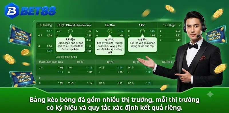 Bảng kèo bóng đá gồm nhiều thị trường