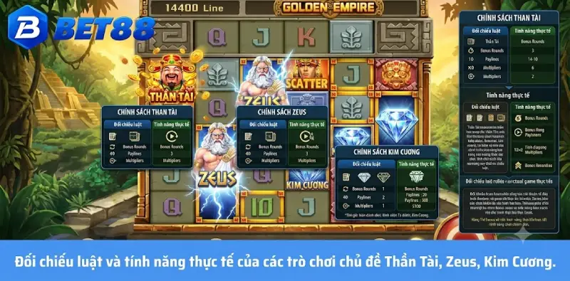 Đối chiếu luật và tính năng thực tế của các trò chơi chủ đề Thần Tài, Zeus, Kim Cương.