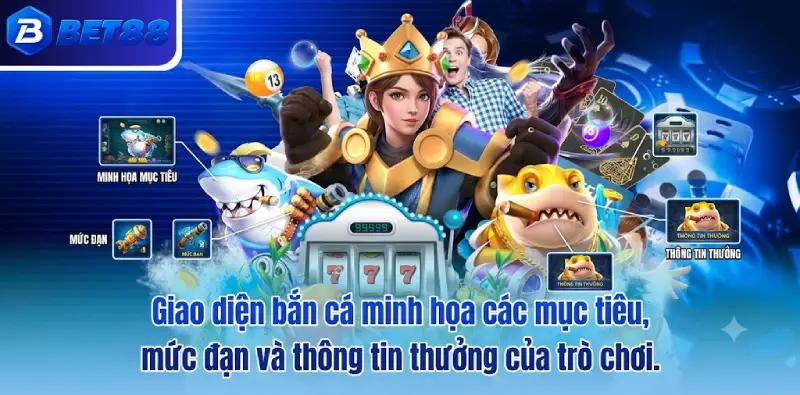 Giao diện bắn cá minh họa các mục tiêu, mức đạn và thông tin thưởng của trò chơi.