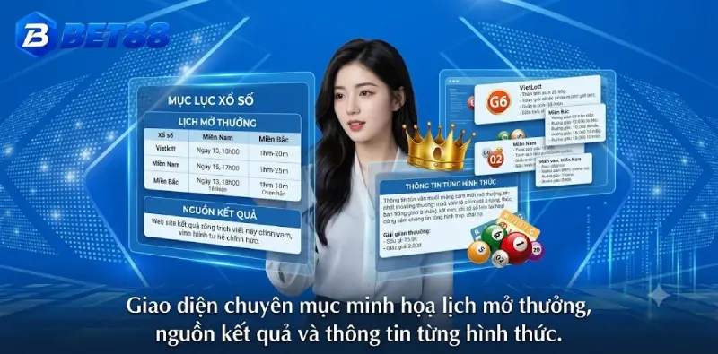 Giao diện chuyên mục minh họa lịch mở thưởng, nguồn kết quả và thông tin Giao diện chuyên mục minh họa lịch mở thưởng, nguồn kết quả và thông tin từng hình thức.