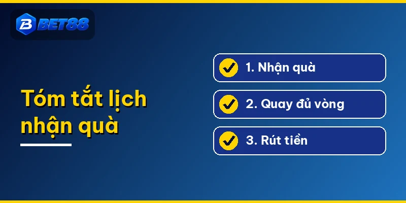 Tóm tắt lịch nhận quà